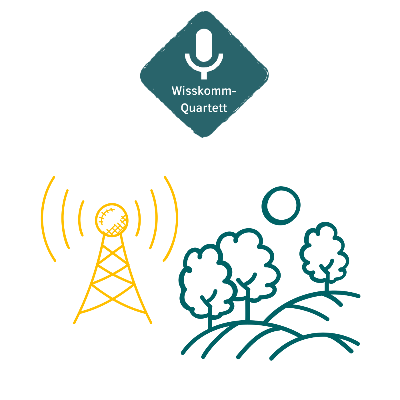 Wisskomm-Quartett – Nachdenken über Wissenschaftskommunikation
